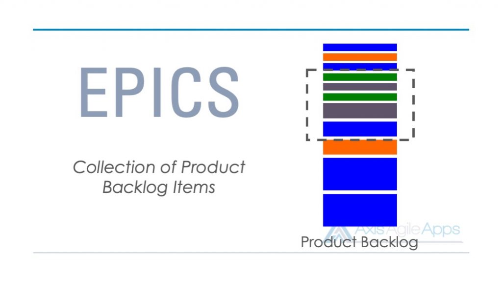 Epics are a collection of Product Backlog items in Jira