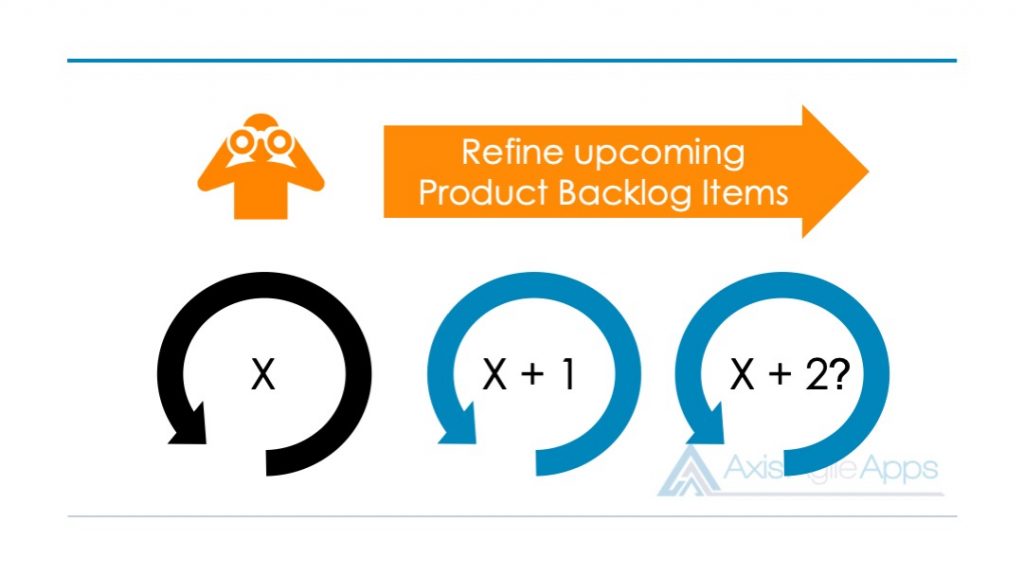 Focus on refining the Product Backlog items that will be done in the next Sprint, and the Sprint after that